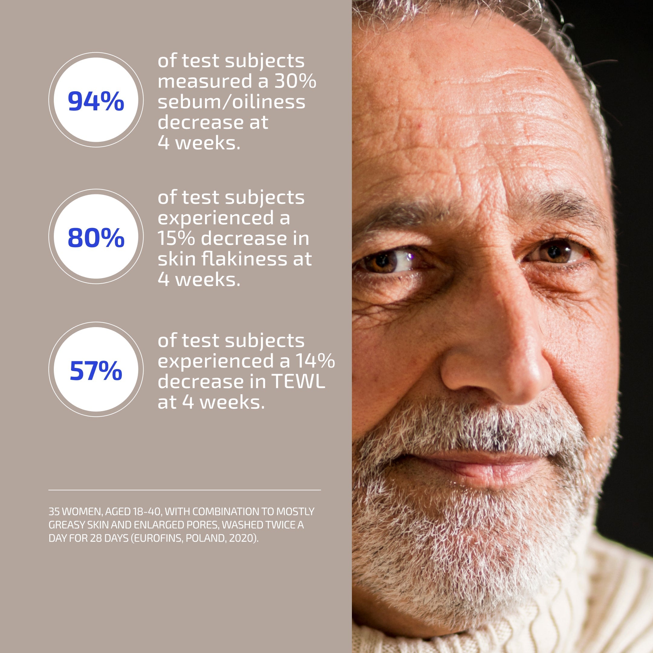 Man with skincare benefits displayed on the left side