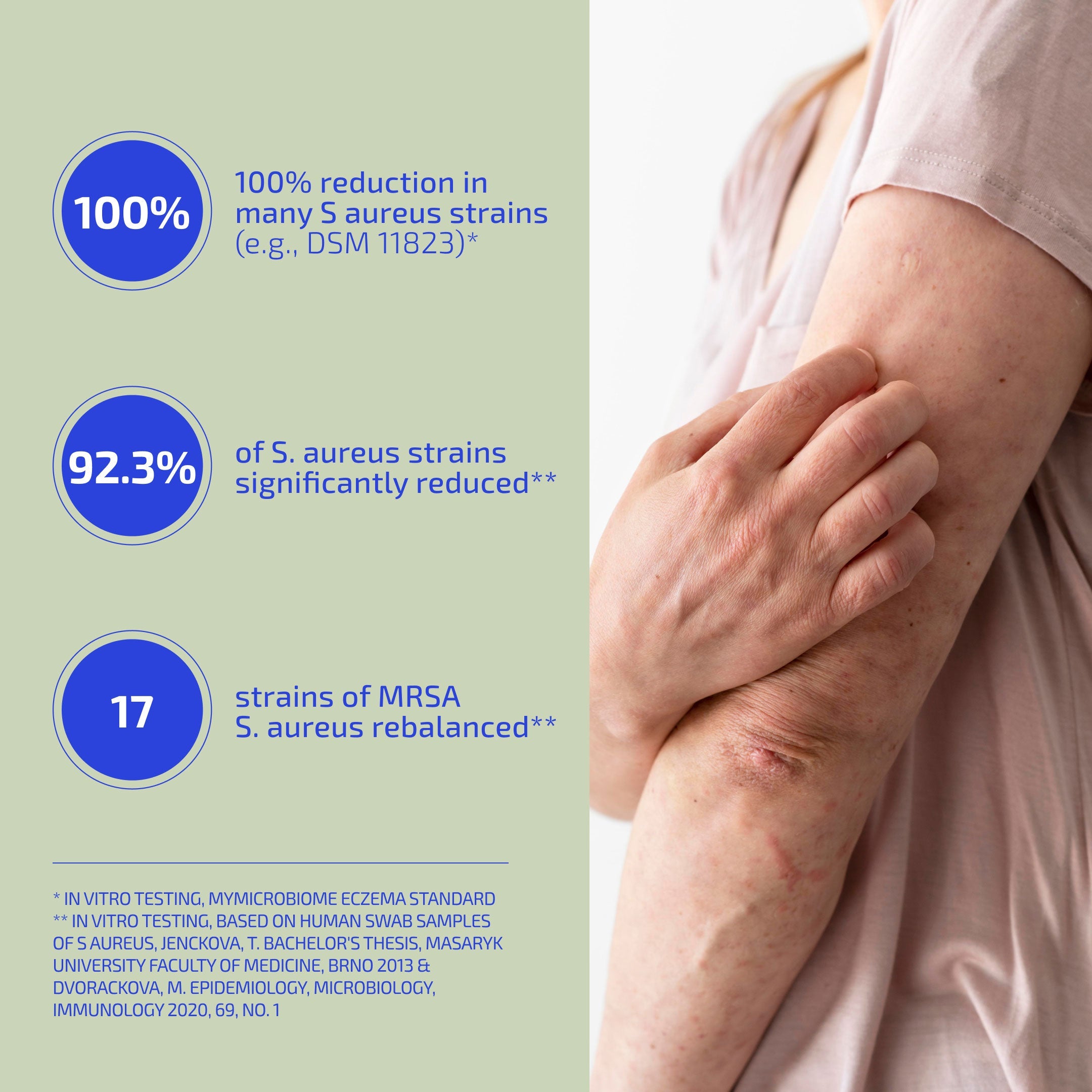 Person with arm showing skin condition next to text about bacterial strains and reduction rates.